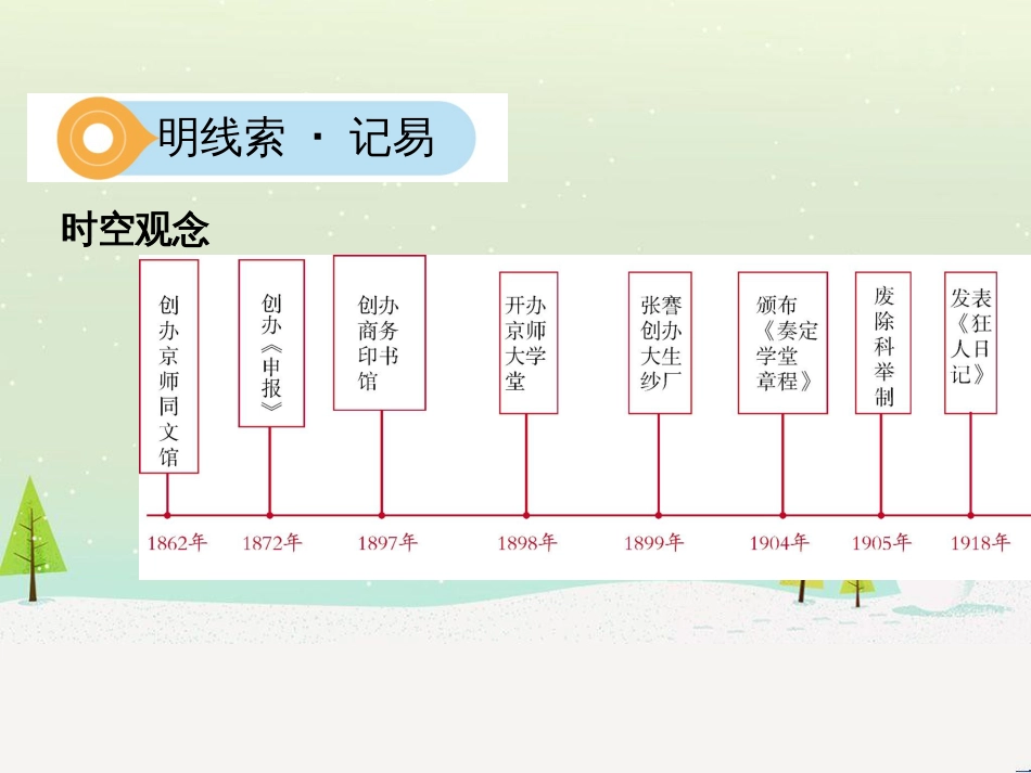 中考历史一轮复习 第二单元 中国近代史（1840年至1949年）主题二 20世纪前20年救国之路的探索课件 (55)_第2页