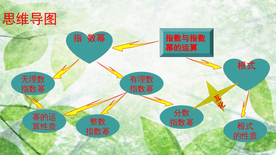 陕西省府谷县高中数学 第二章 基本初等函数（Ⅰ）2.1 指数函数 2.1.1 指数与指数幂的运算课件 新人教A版必修1_第2页