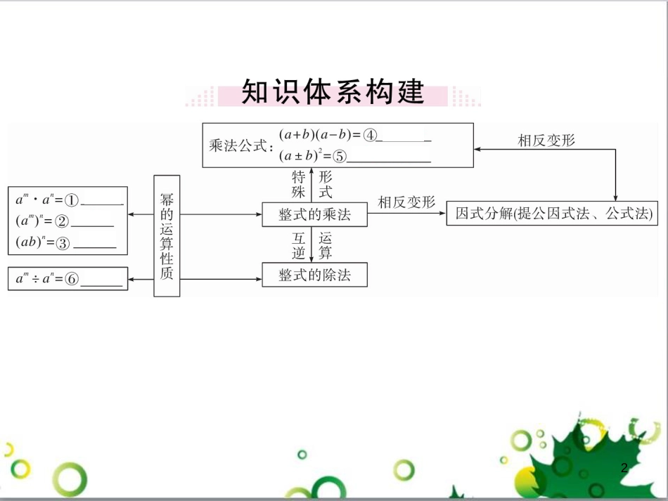 二年级数学上册 第2单元 100以内的加法和减法（退位减）课件 新人教版 (429)_第2页
