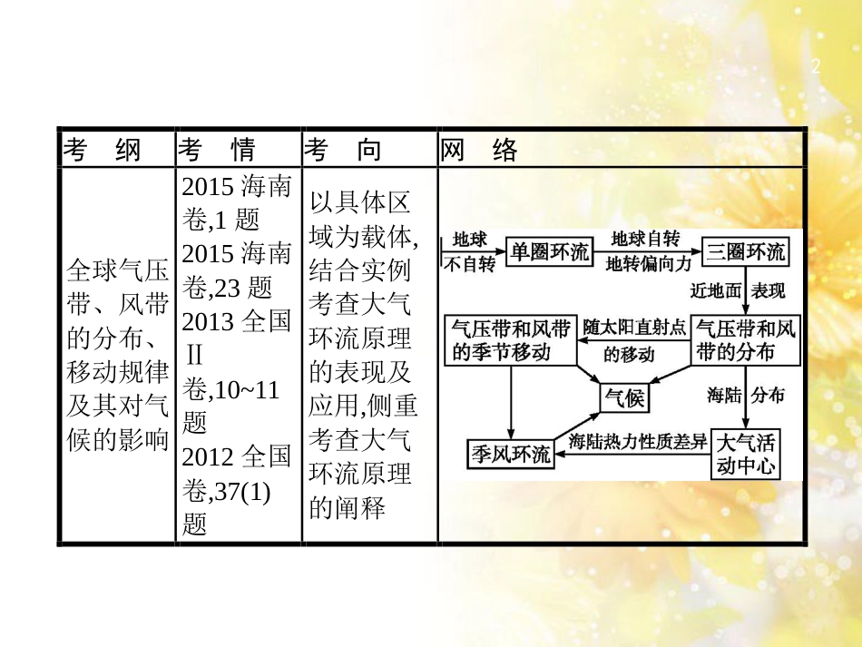 高中化学 第一章 从实验学化学 第一节 化学实验基本方法（第2课时）蒸馏和萃取课件 新人教版必修1 (10)_第2页