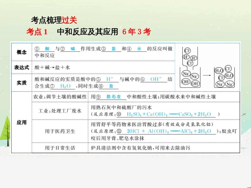 中考化学总复习 第八单元 金属和金属材料 第1课时 金属材料 金属资源的利用和保护课件 新人教版 (47)_第3页