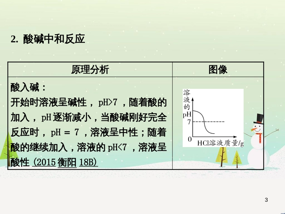 中考化学复习 第二部分 重难点专题突破 专题二 常见气体的制备课件 (16)_第3页