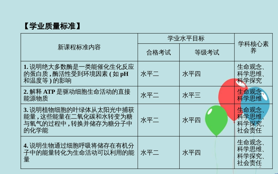 高中生物 第5章 细胞的能量供应和利用 第1节 降低化学反应活化能的酶 第1课时 酶的作用和本质课件 新人教版必修1_第2页