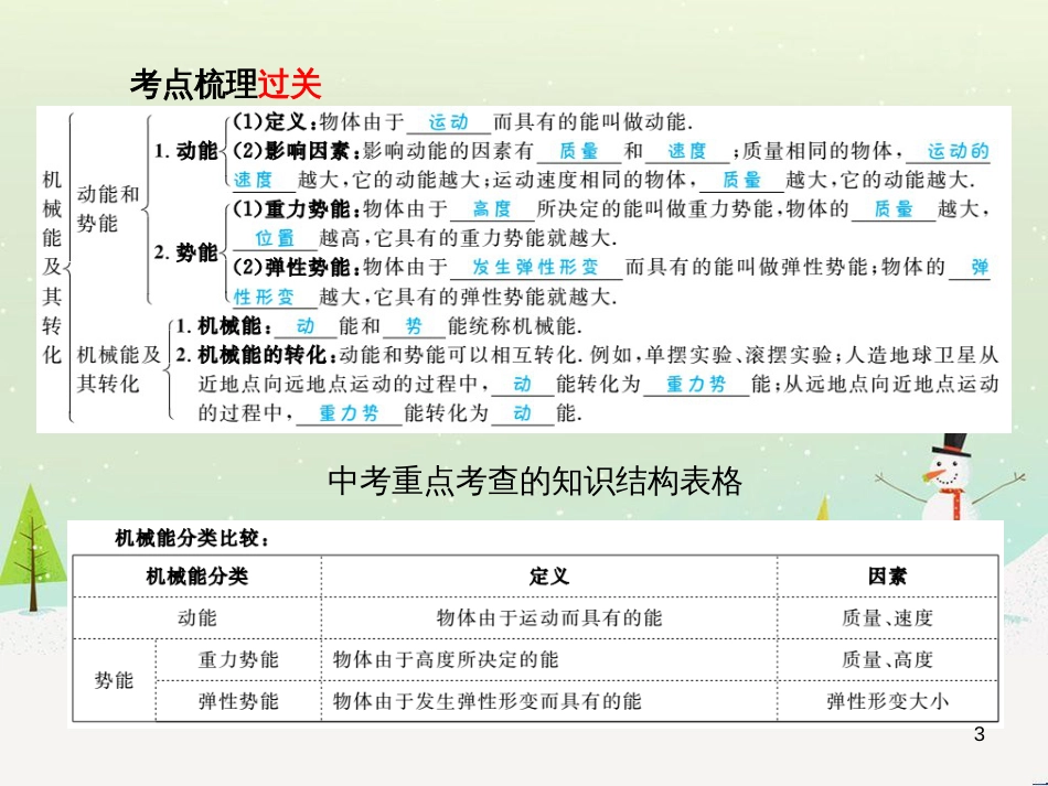 中考化学总复习 第二部分 专题复习 高分保障 专题1 单双项选择题课件 鲁教版 (11)_第3页