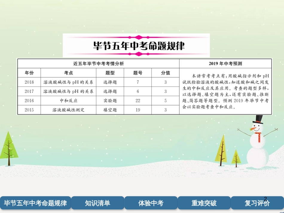 中考化学总复习 第1编 教材知识梳理篇 第3单元 物质构成的奥秘（精讲）课件 (4)_第2页