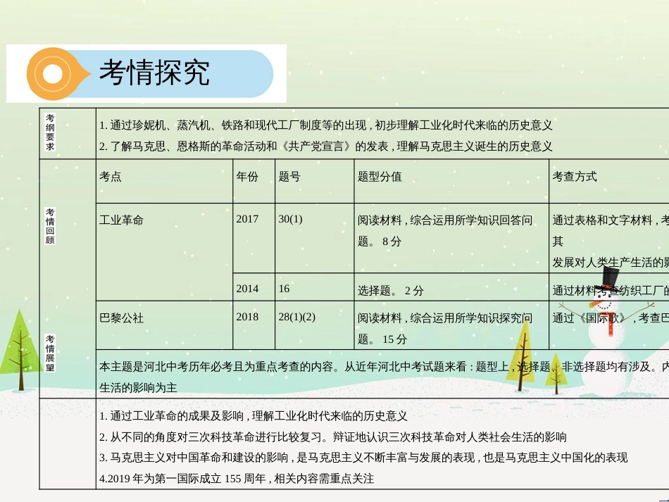 中考历史总复习 主题八 近代经济、社会生活与教育文化事业的发展课件 (10)_第3页