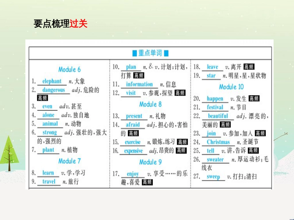 中考化学总复习 第二部分 专题复习 高分保障 专题1 气体的制取与净化课件 新人教版 (52)_第3页