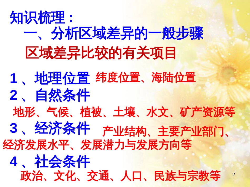 高中地理 第一单元 区域地理环境与人类活动 单元活动学会分析区域差异（第3课时）课件 鲁教版必修3_第2页