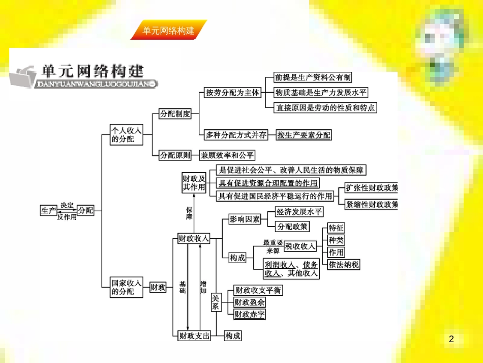 高中生物 第7章 第2节 现代生物进化理论的主要内容课件 新人教版必修2 (279)_第2页