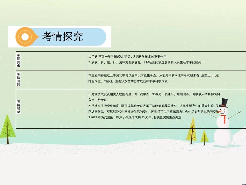 中考历史总复习 主题八 近代经济、社会生活与教育文化事业的发展课件 (8)_第3页