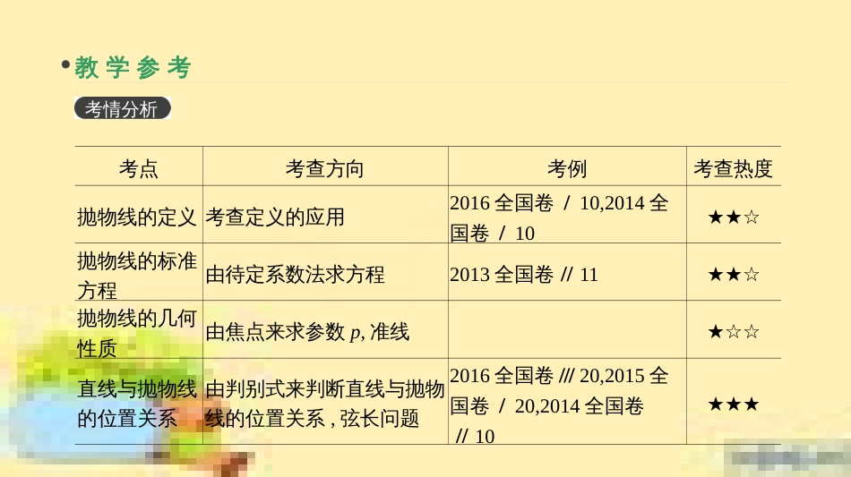 高考政治一轮复习 第一单元 文化与生活单元优化总结课件 新人教版必修3 (400)_第3页