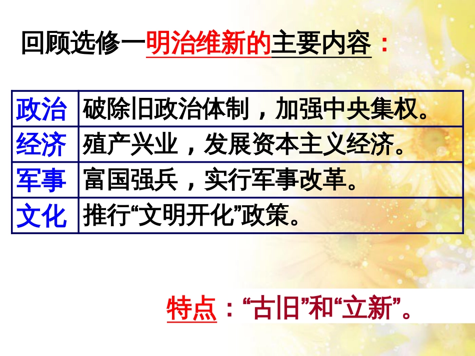 高中历史 专题四 民主潮流的发展与壮大 第3节 日本民主政治的发展课件 人民版选修2_第3页