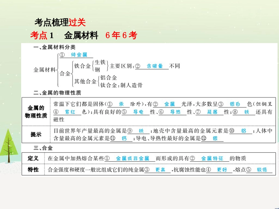 中考化学总复习 第二部分 专题复习 高分保障 专题1 坐标曲线及维恩图类试题课件 新人教版 (6)_第3页