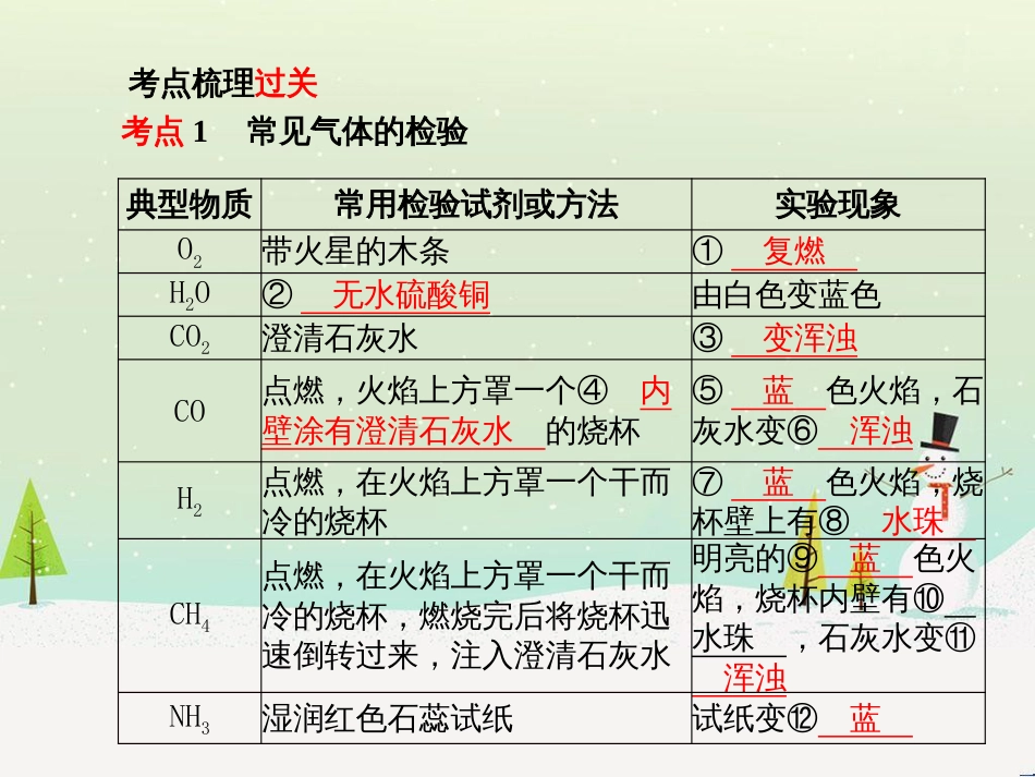 中考化学总复习 第二部分 专题复习 高分保障 专题1 单双项选择题课件 鲁教版 (41)_第3页