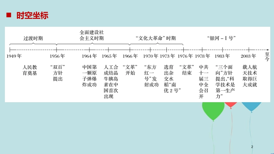 高中历史 第七单元 现代中国的科技、教育与文学艺术 第19课 建国以来的重大科技成就课件 新人教版必修3_第2页