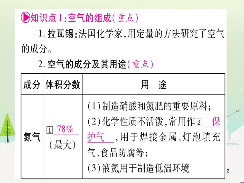 中考化学 第1单元 走进化学世界（提分精炼）课件 (20)_第2页