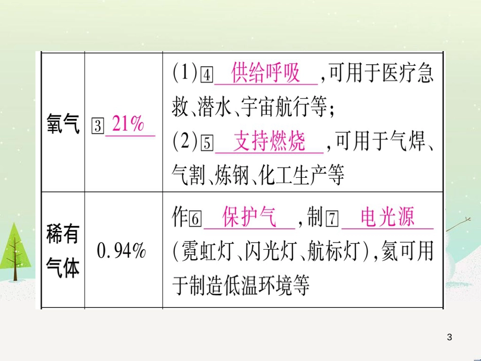 中考化学 第1单元 走进化学世界（提分精炼）课件 (20)_第3页