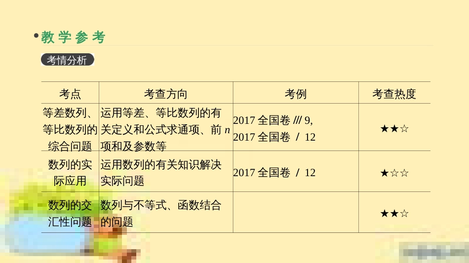 高考政治一轮复习 第一单元 文化与生活单元优化总结课件 新人教版必修3 (380)_第3页