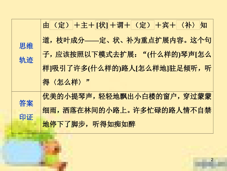高考政治一轮复习 第一单元 文化与生活单元优化总结课件 新人教版必修3 (623)_第2页