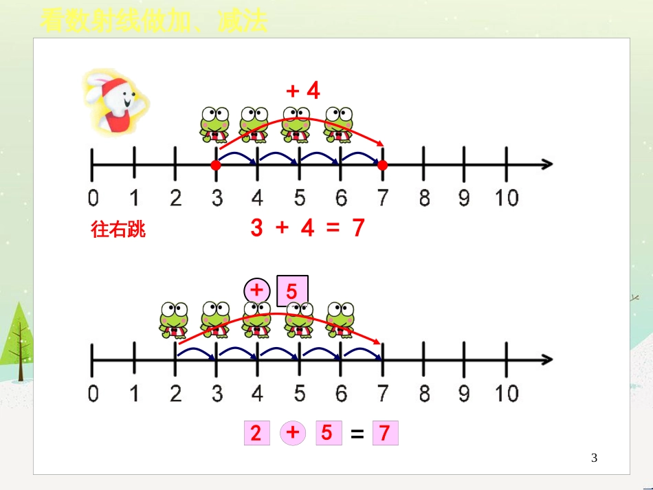 三年级数学上册 第八单元 分数的初步认识（第1课时）分数的初步认识课件1 西师大版 (191)_第3页