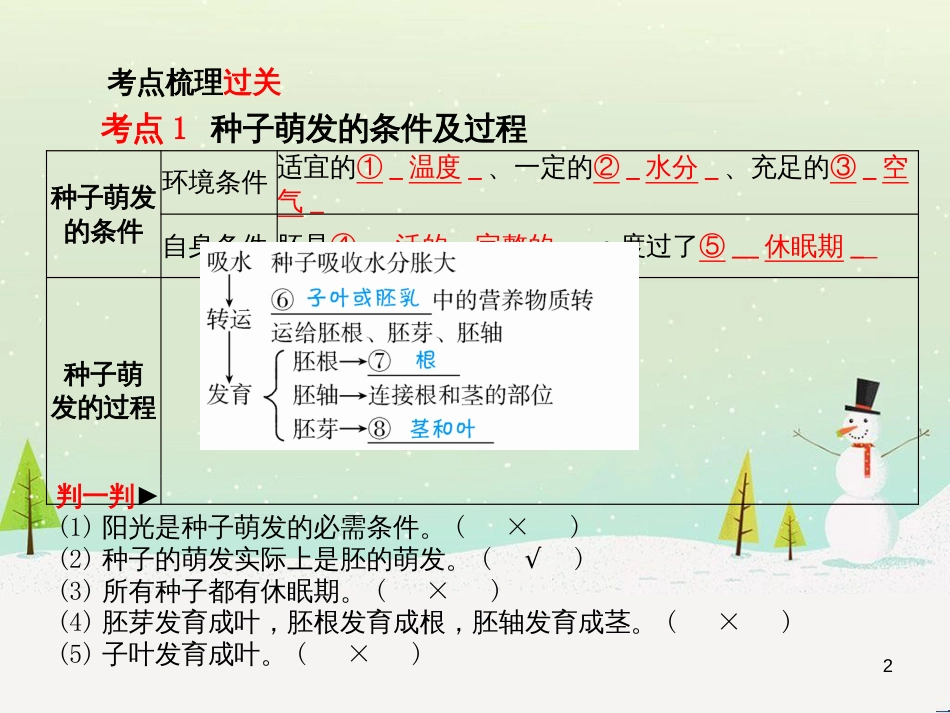 中考地理 第二部分 专题复习 高分保障 专题1 地理图表的判读与运用课件 (92)_第2页
