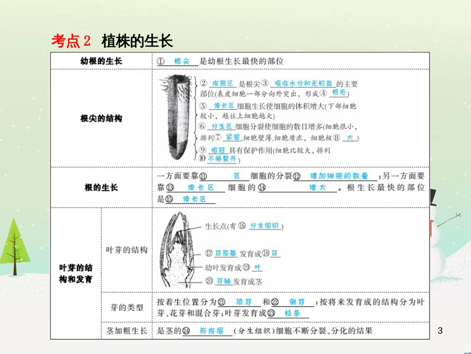 中考地理 第二部分 专题复习 高分保障 专题1 地理图表的判读与运用课件 (92)_第3页