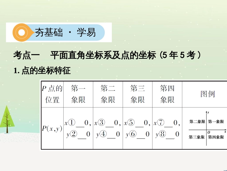 中考历史一轮复习 第二单元 中国近代史（1840年至1949年）主题二 20世纪前20年救国之路的探索课件 (20)_第2页