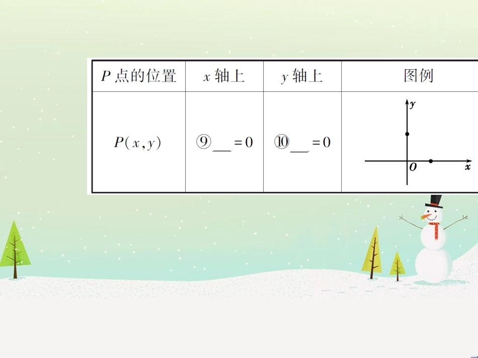 中考历史一轮复习 第二单元 中国近代史（1840年至1949年）主题二 20世纪前20年救国之路的探索课件 (20)_第3页