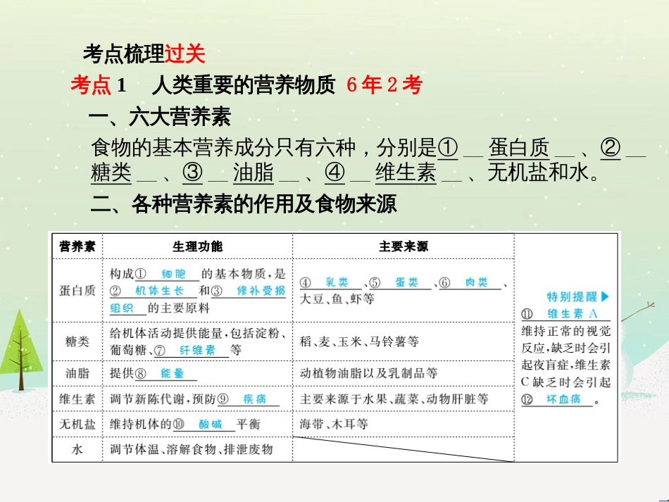 中考化学总复习 第二部分 专题复习 高分保障 专题1 气体的制取与净化课件 新人教版 (28)_第3页
