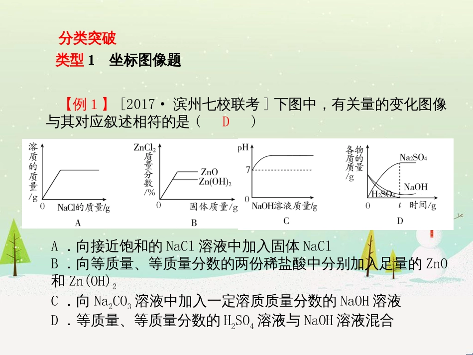 中考化学总复习 第二部分 专题复习 高分保障 专题1 化学图表类试题课件 鲁教版 (27)_第2页