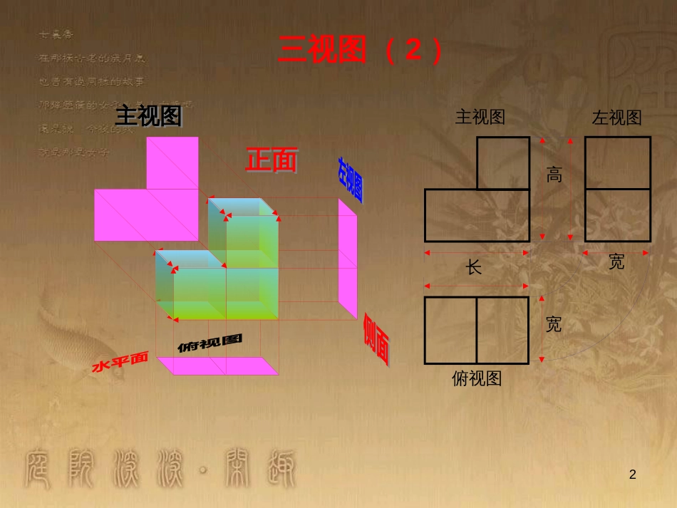 九年级数学下册 8.5 物体的三视图课件2 青岛版 (1)_第2页