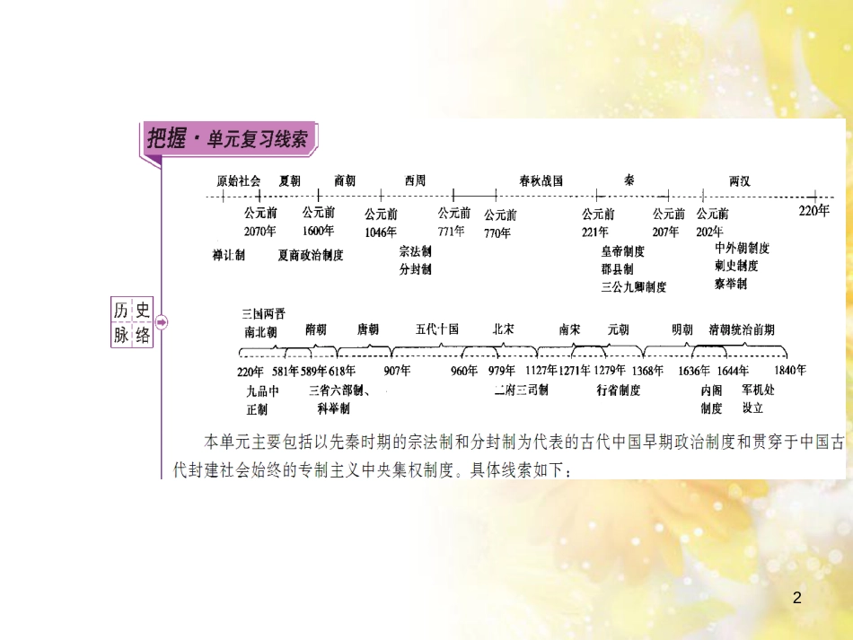 高中化学 第一章 从实验学化学 第一节 化学实验基本方法（第2课时）蒸馏和萃取课件 新人教版必修1 (92)_第2页