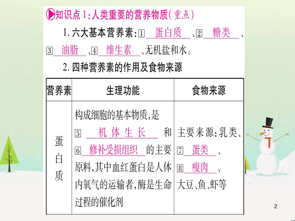 中考化学总复习 第1部分 教材系统复习 九上 第1单元 走进化学世界习题课件1 (76)_第2页