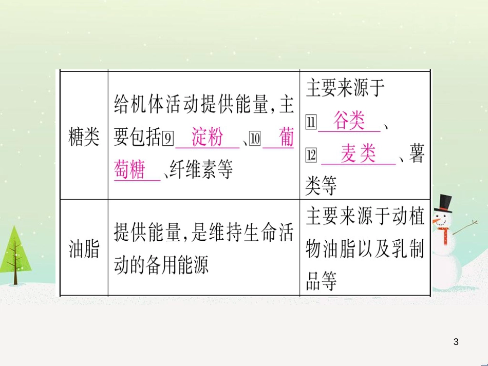 中考化学总复习 第1部分 教材系统复习 九上 第1单元 走进化学世界习题课件1 (76)_第3页