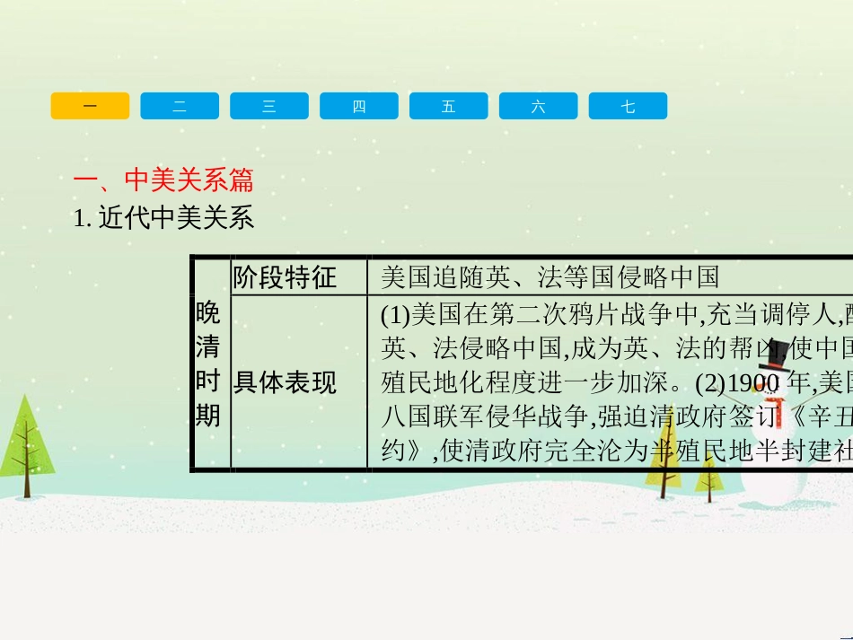 中考历史复习 第二部分 热点专题突破 专题八 大国崛起之路课件 (16)_第3页