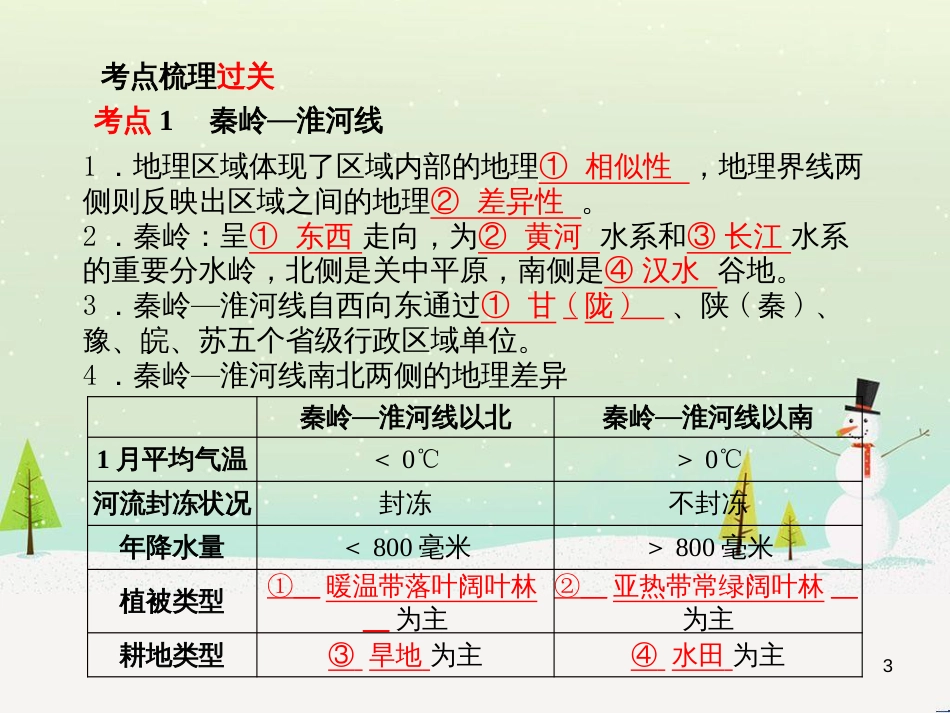 中考地理 第二部分 专题复习 高分保障 专题1 地理图表的判读与运用课件 (124)_第3页