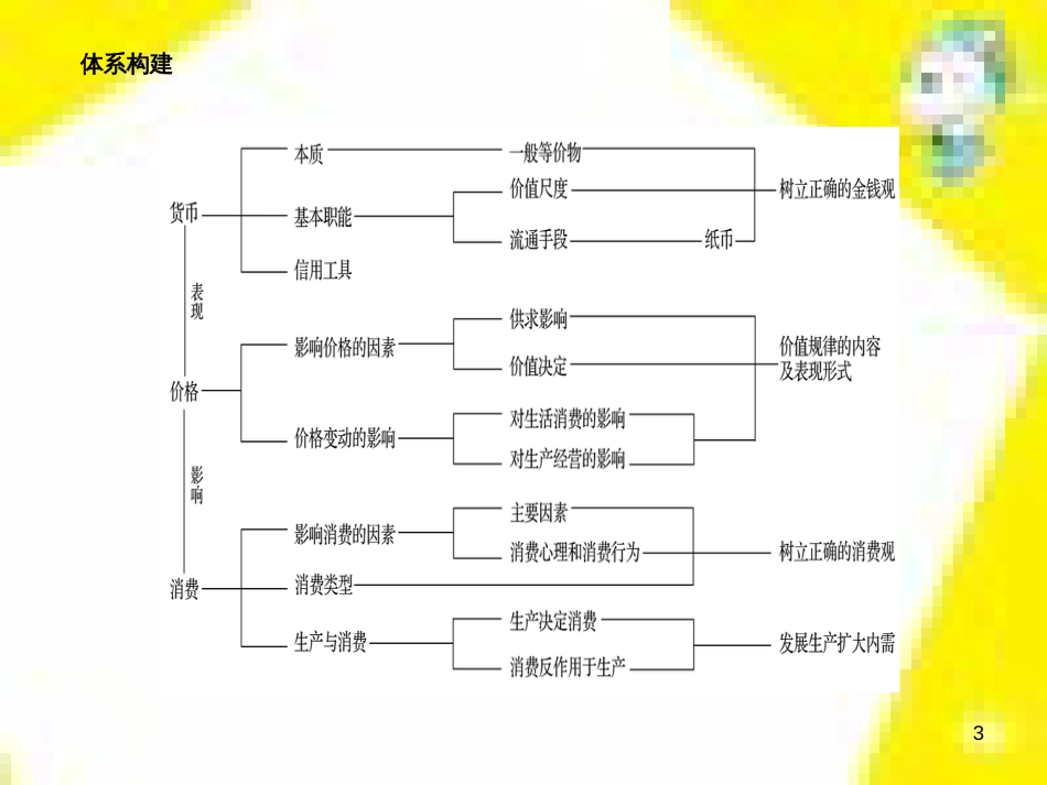 高中生物 第7章 第2节 现代生物进化理论的主要内容课件 新人教版必修2 (246)_第3页