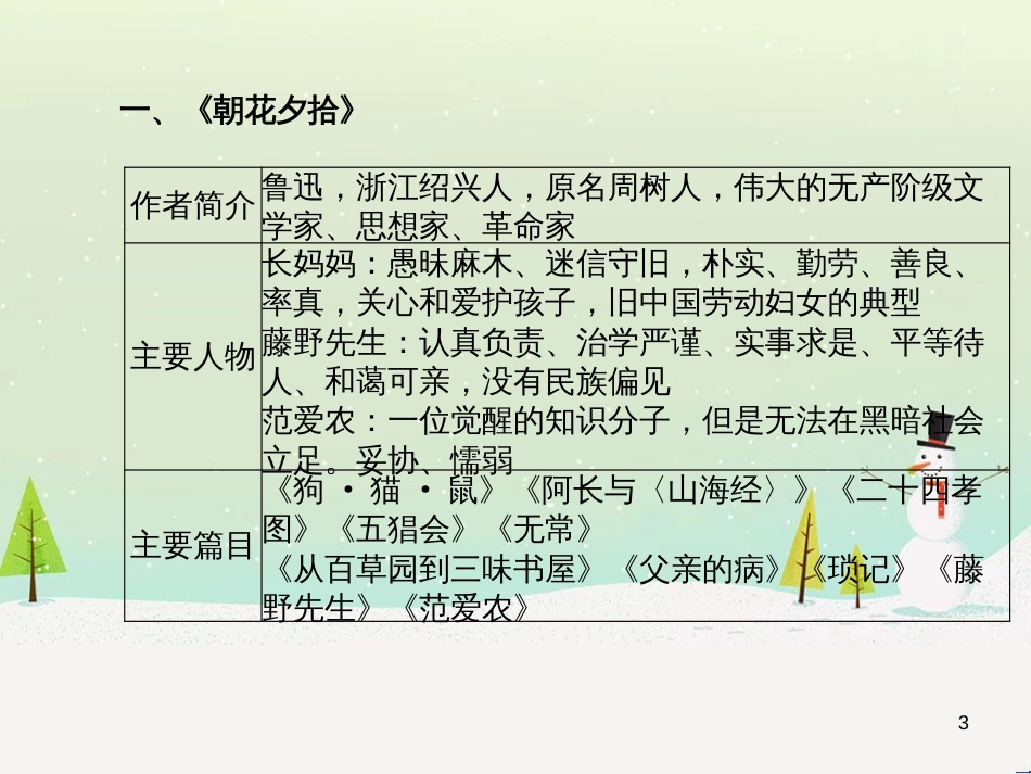 中考地理 第二部分 专题复习 高分保障 专题二 自然环境与人类活动课件 (28)_第3页