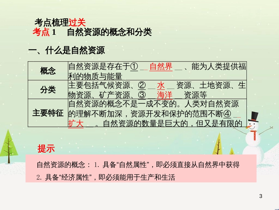 中考地理 第二部分 专题复习 高分保障 专题1 读图、析图、绘图、用图课件 (88)_第3页