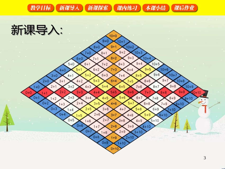 三年级数学上册 第八单元 分数的初步认识（第1课时）分数的初步认识课件1 西师大版 (72)_第3页