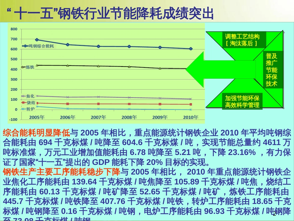 钢铁工业环境保护面临的挑战与对策建议(ppt 57页)_第2页