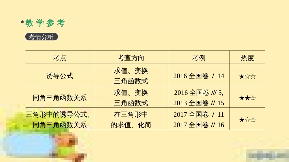 高考政治一轮复习 第一单元 文化与生活单元优化总结课件 新人教版必修3 (365)_第3页