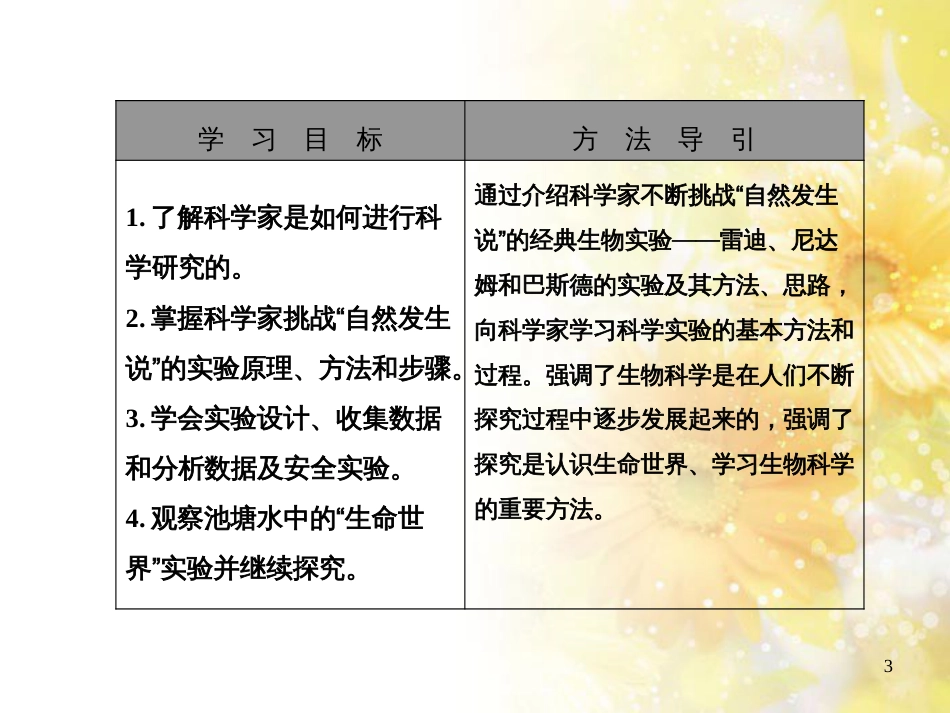 高中生物 1.2 生物科学的学习过程课件 苏教版必修1_第3页