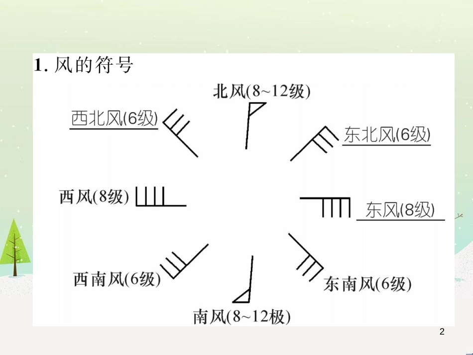 中考地理 第1课时 东南亚复习课件 (6)_第2页