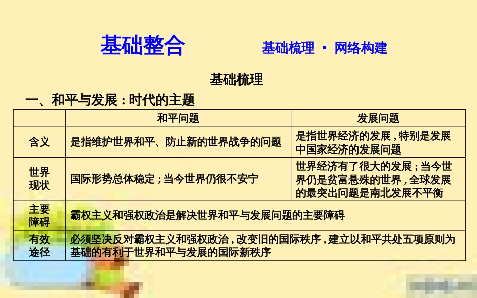 高考政治一轮复习 第一单元 文化与生活单元优化总结课件 新人教版必修3 (683)_第2页