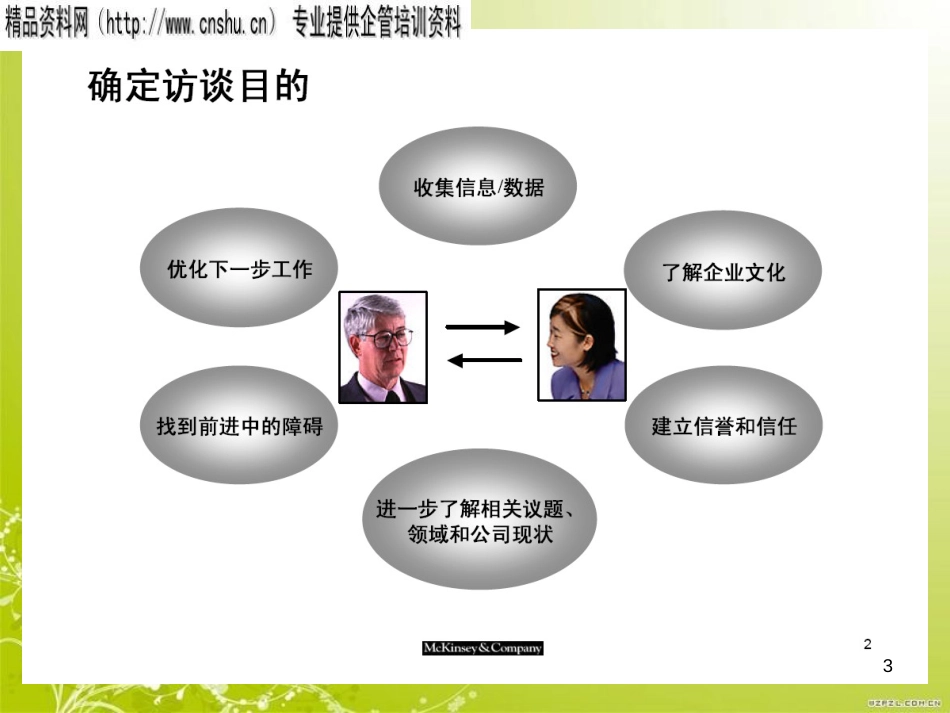 访谈技巧培训讲义(ppt 27页)_第3页