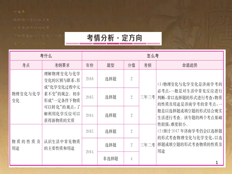 中考化学总复习 专题14 化学与环境保护专题课件 (8)_第1页