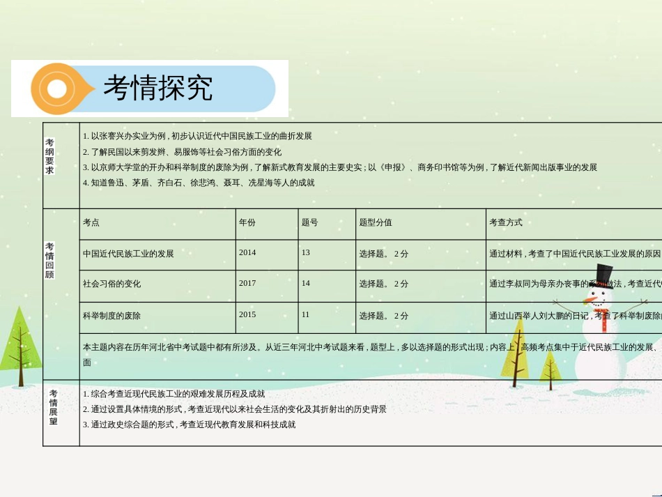中考历史总复习 主题八 近代经济、社会生活与教育文化事业的发展课件 (1)_第3页