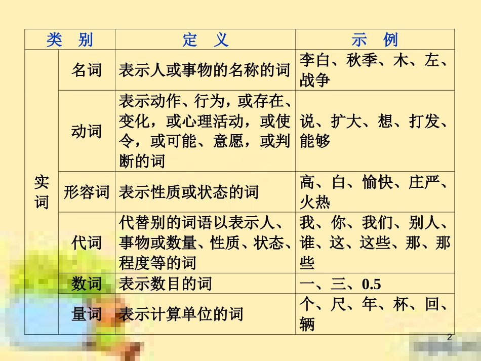 高考政治一轮复习 第一单元 文化与生活单元优化总结课件 新人教版必修3 (614)_第2页