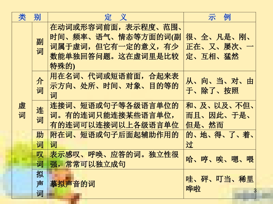 高考政治一轮复习 第一单元 文化与生活单元优化总结课件 新人教版必修3 (614)_第3页